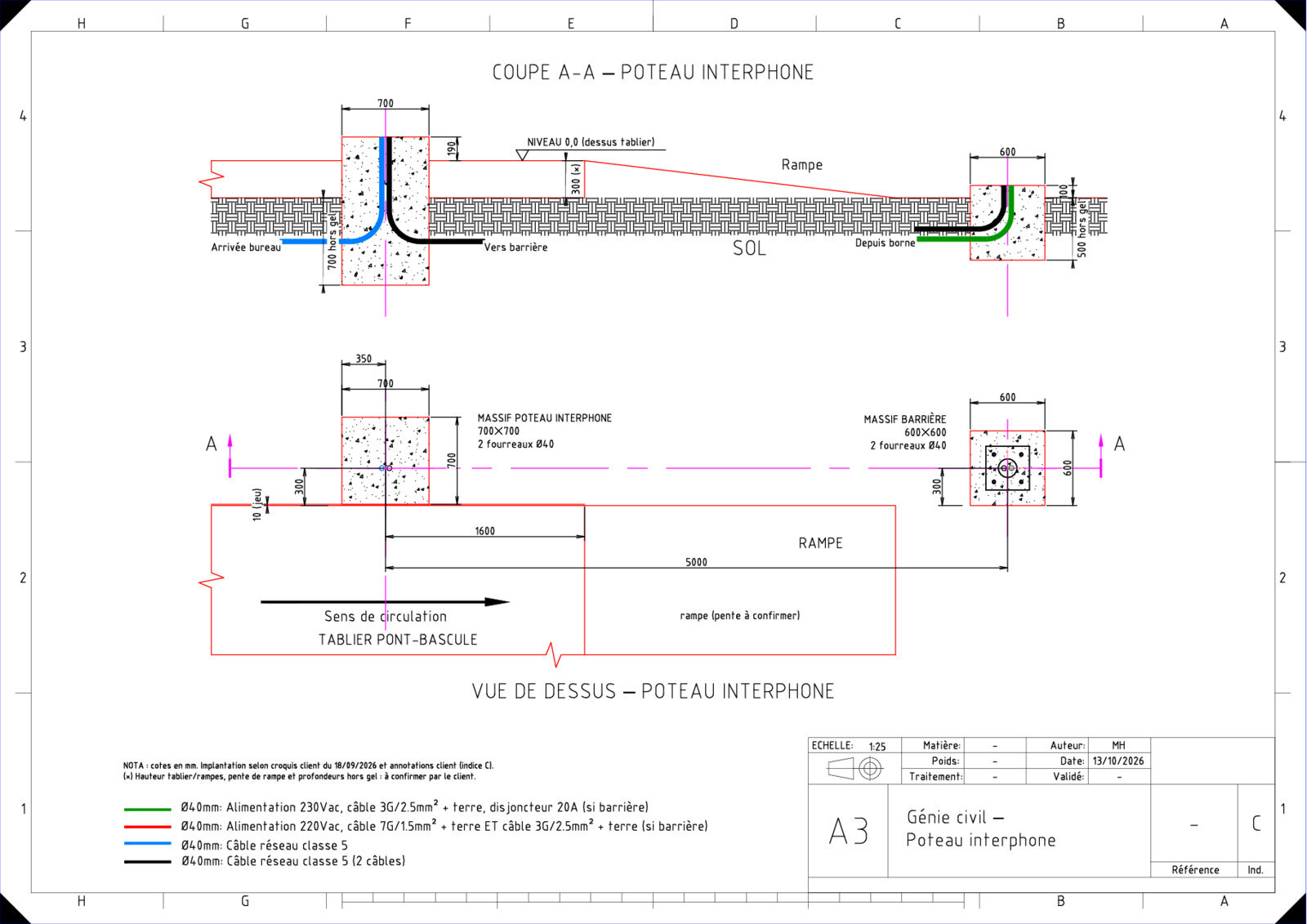 Borne de pesage — plans génie civil