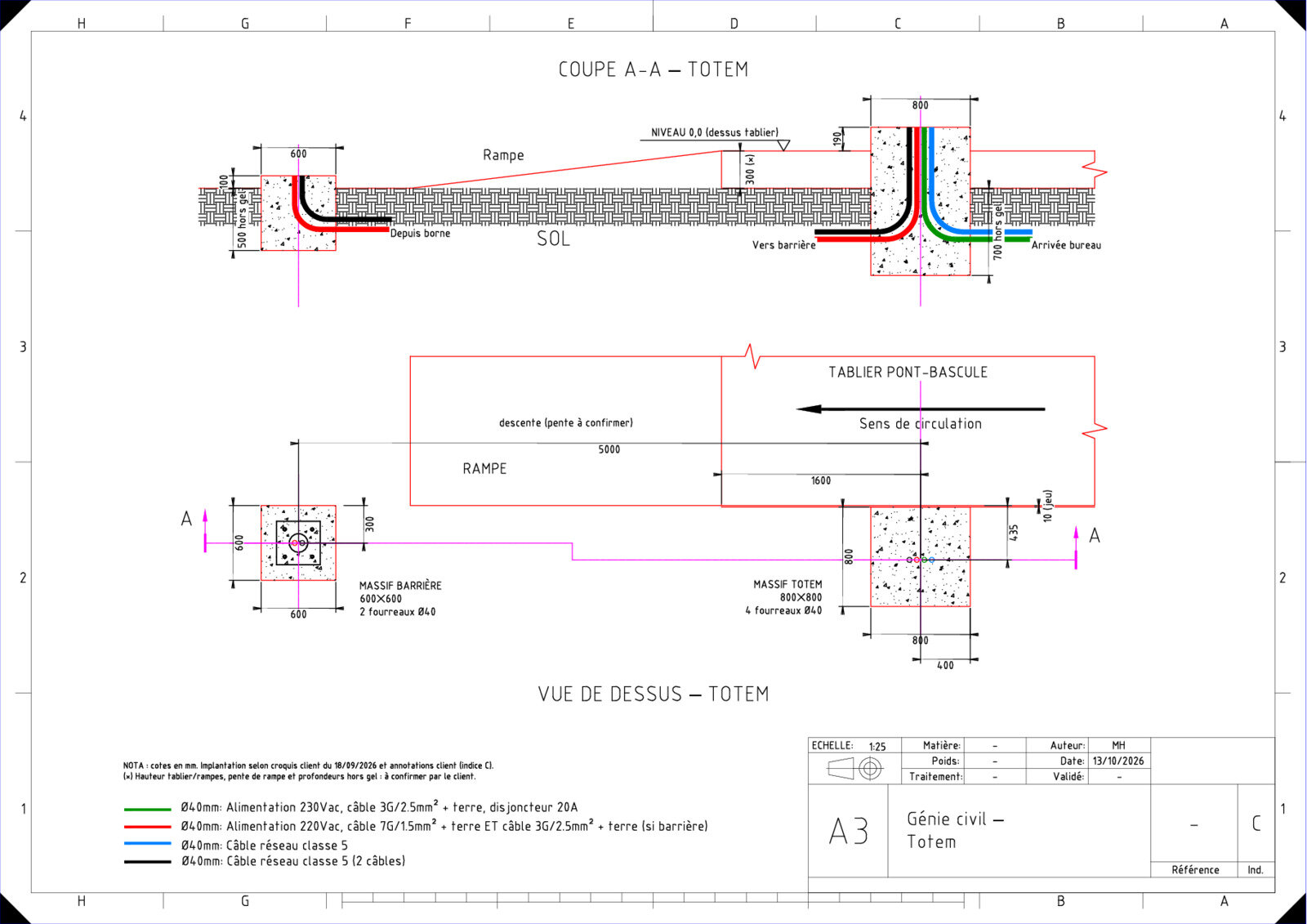 Weighbridge kiosk - civil works drawings