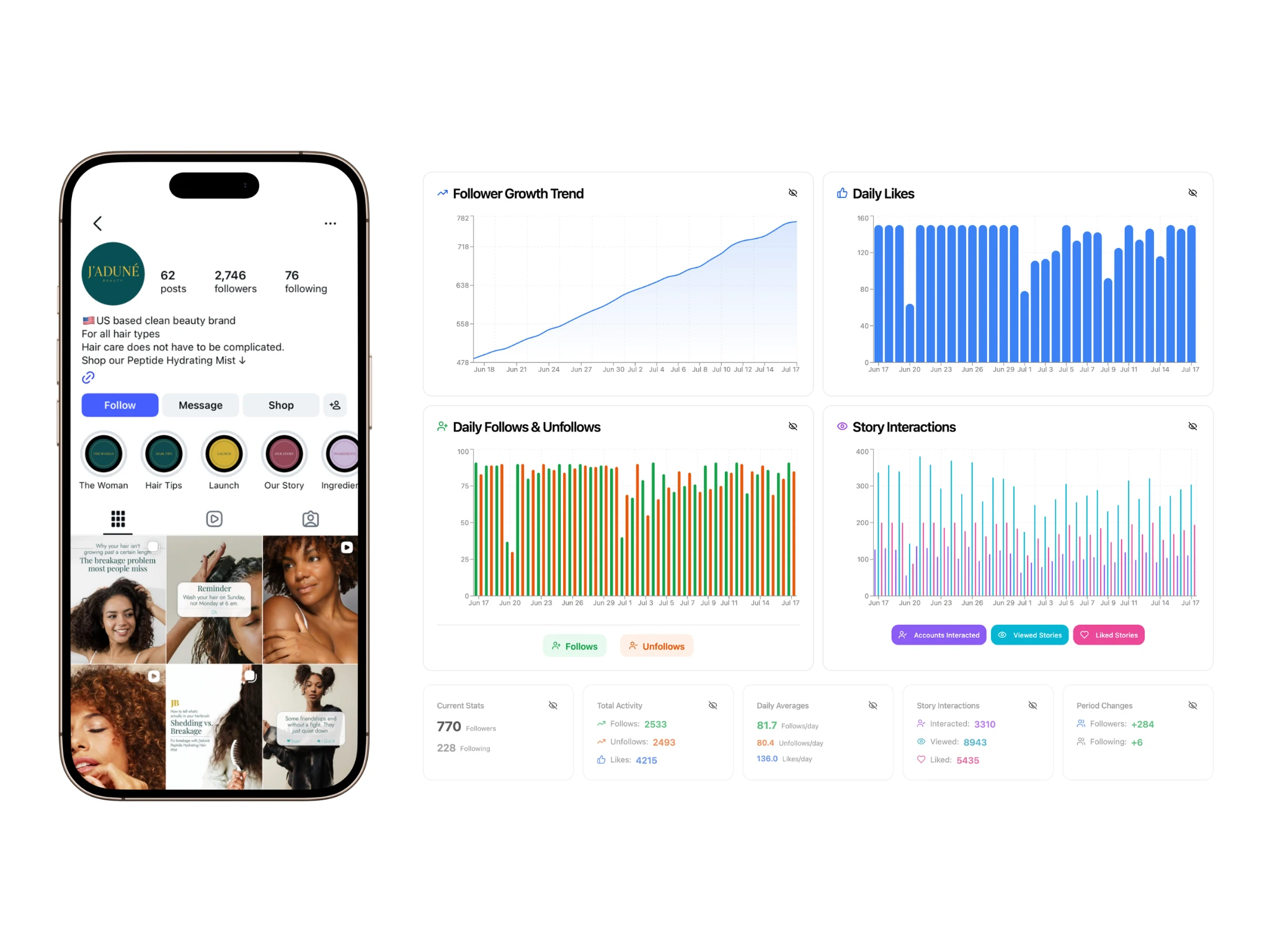 Étude de cas croissance Instagram @jadunebeauty — J'Aduné Beauty : profil et statistiques de croissance