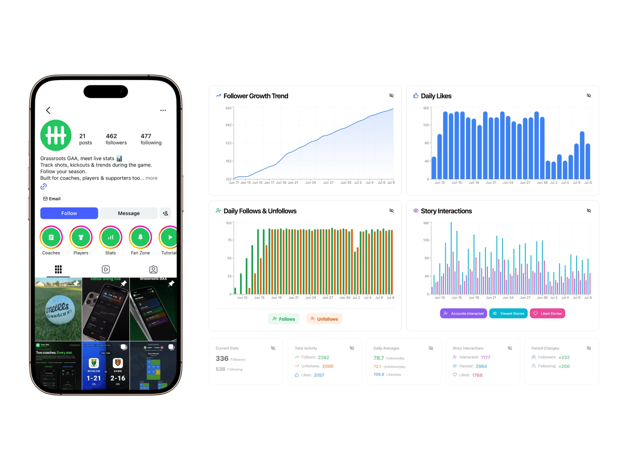 Étude de cas croissance Instagram @teamtallyapp — Team Tally : profil et statistiques de croissance